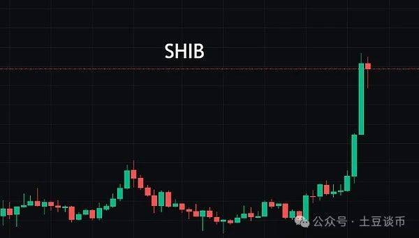 shib疯狂带动市场，接下来黑马是_____？
