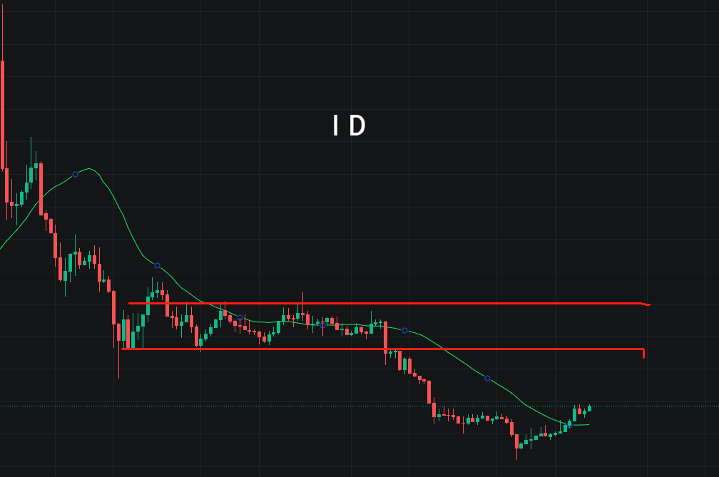 BTC一路逼高，shib 有望成为破历史新高币种？