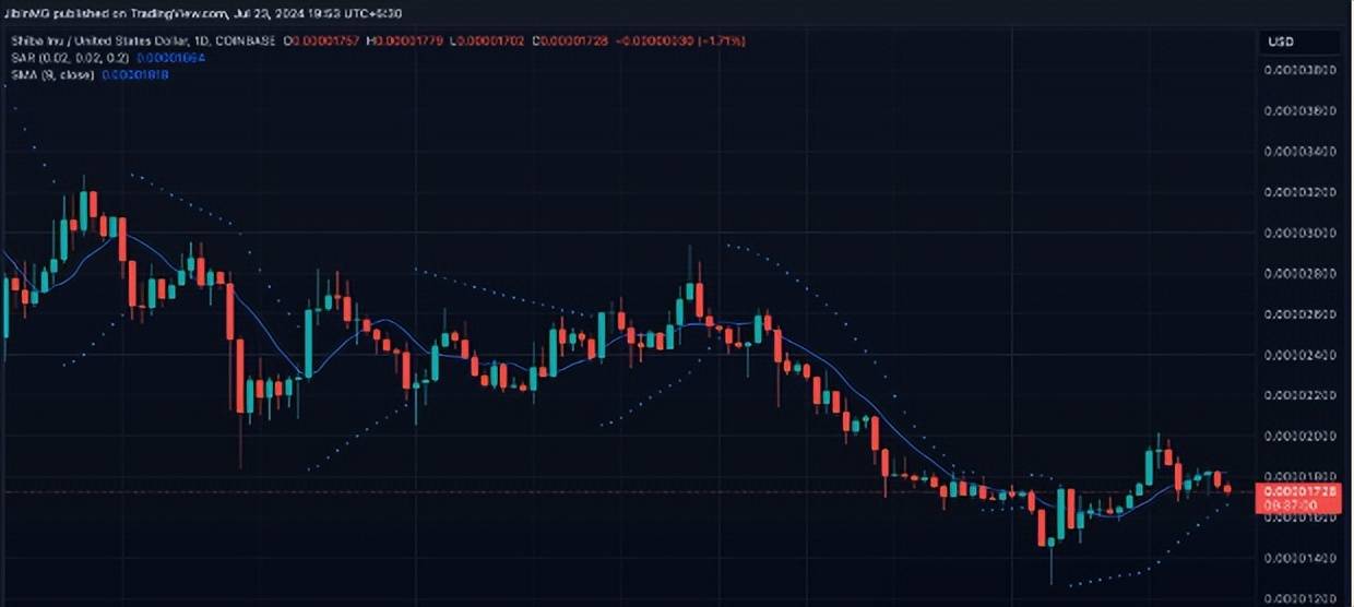 为什么柴犬 482% 的烧钱率飙升还不足以让 SHIB 的价格上涨