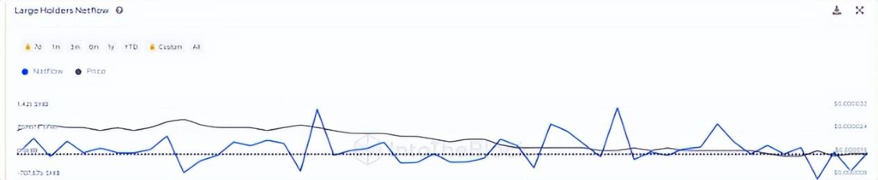 为什么柴犬 482% 的烧钱率飙升还不足以让 SHIB 的价格上涨