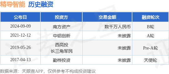 精导智能公布B轮融资，融资额数千万人民币，投资方为南方资产