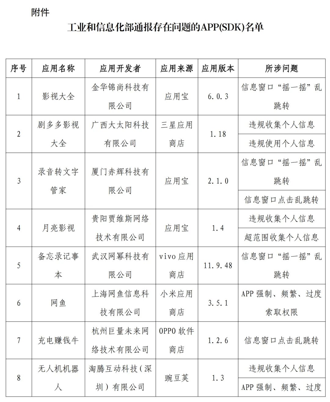 下载需谨慎！21款APP被官方通报