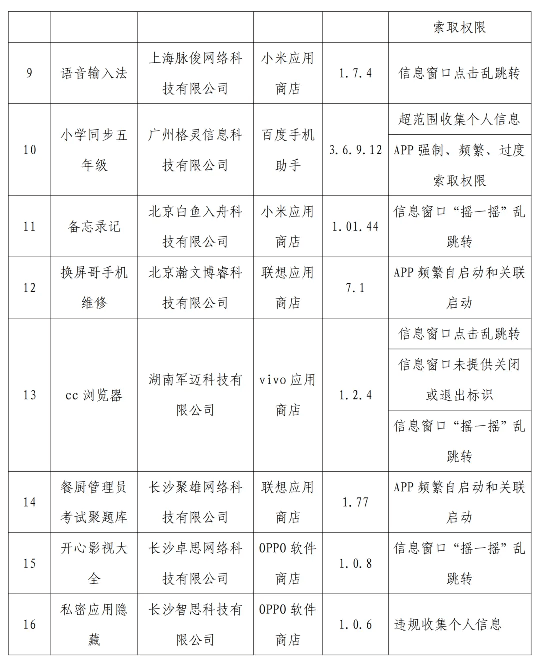 下载需谨慎！21款APP被官方通报