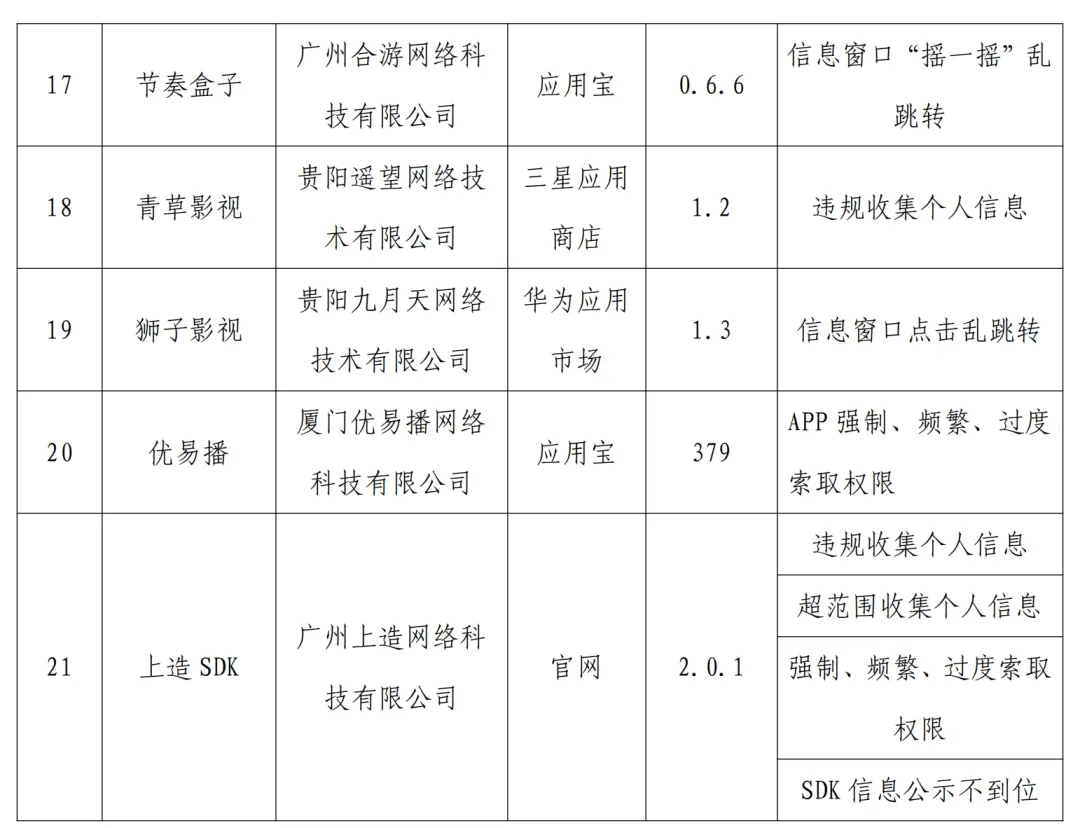 下载需谨慎！21款APP被官方通报