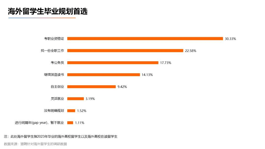 多省市选调开始“拒绝”留学生，什么信号？
