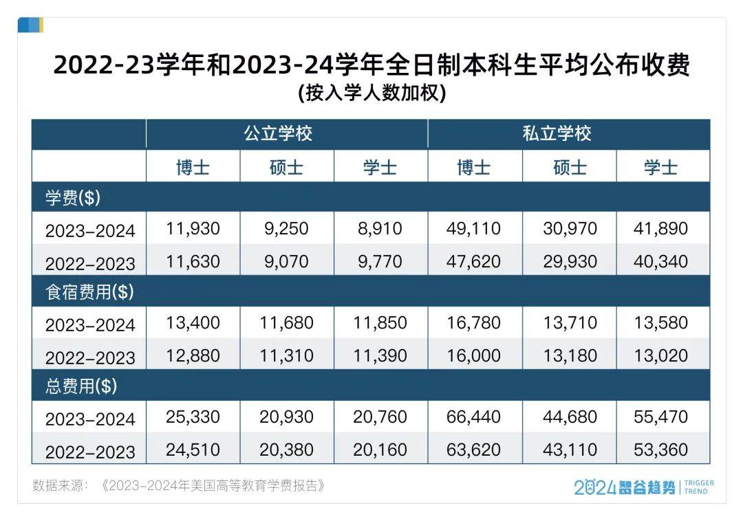 多省市选调开始“拒绝”留学生，什么信号？