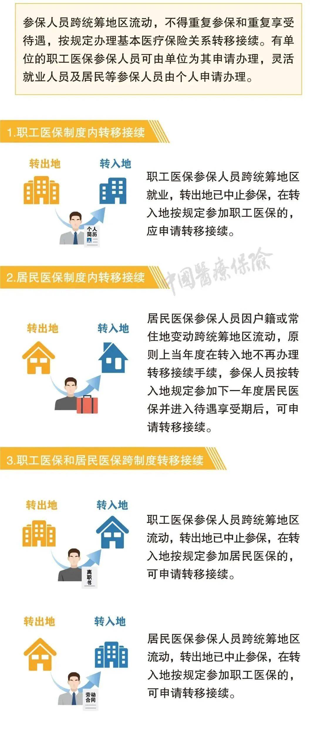 社保断缴、未缴满15年或20年，2025年新规下，全都这样处理