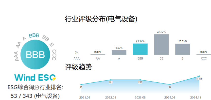 ESG解读｜森源电气因产品不合格被国家电网停标一年，前实控人操纵市场投资者仍在索赔