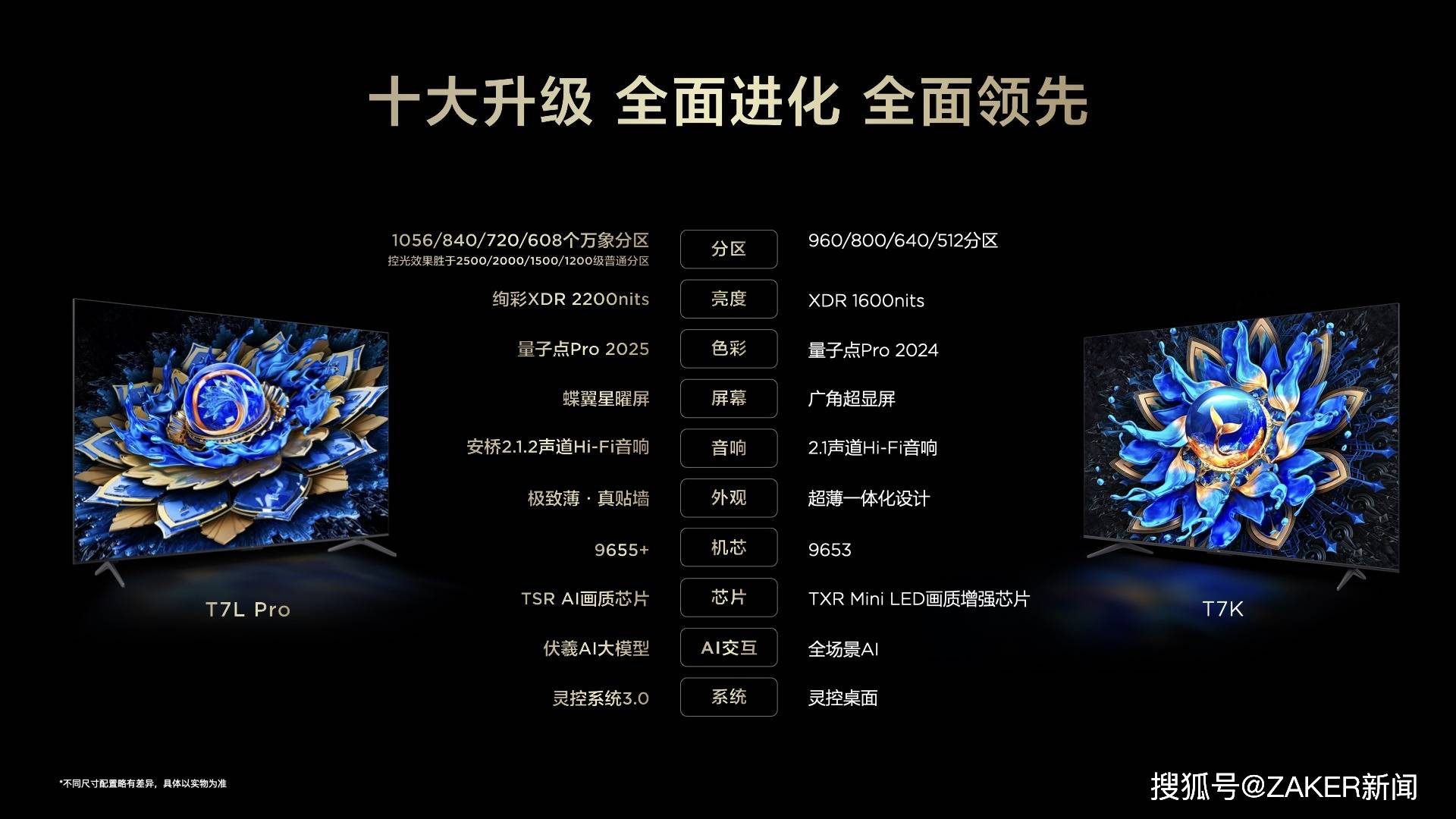 画质内卷终结者？TCL 新品以碾压式7000:1超高对比度惊艳来袭