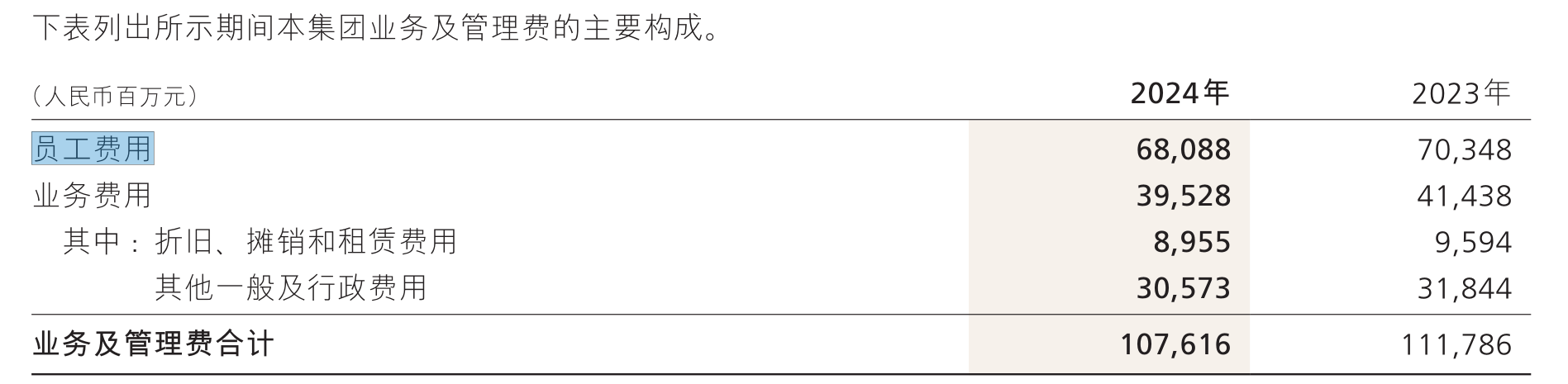 招商银行挑战加剧：连续两年“增利不增收”，ROE创20年来最低，债券投资成盈利关键