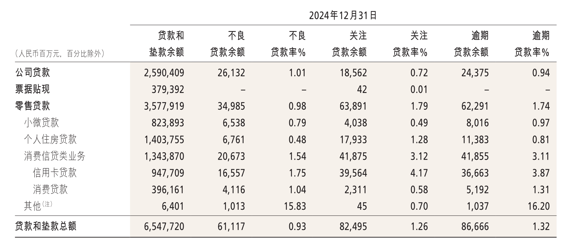 招商银行挑战加剧：连续两年“增利不增收”，ROE创20年来最低，债券投资成盈利关键