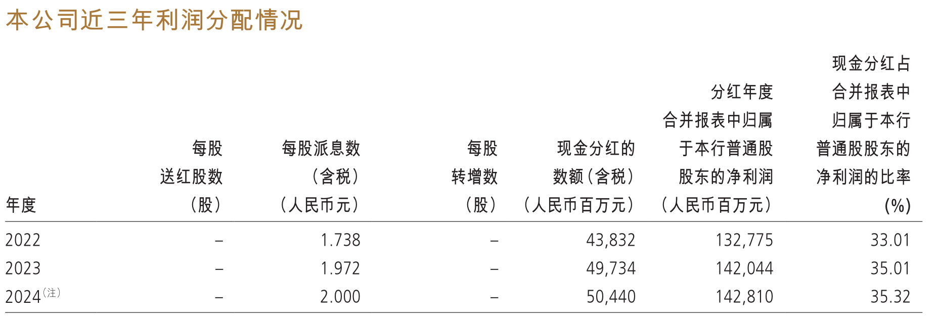 招商银行挑战加剧：连续两年“增利不增收”，ROE创20年来最低，债券投资成盈利关键