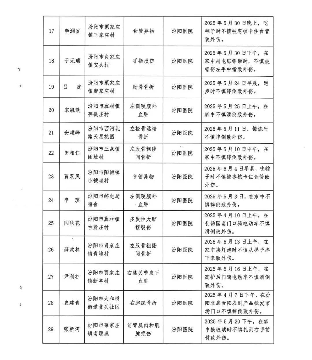 汾阳市医疗保险服务中心公示