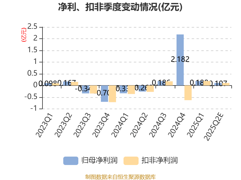 东方锆业：预计2025年上半年盈利2500万元-3400万元 同比扭亏