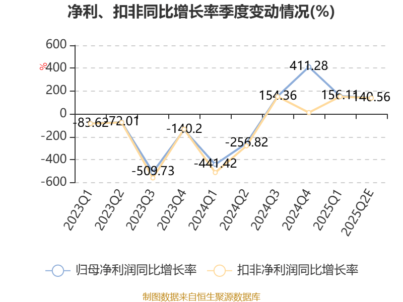 东方锆业：预计2025年上半年盈利2500万元-3400万元 同比扭亏