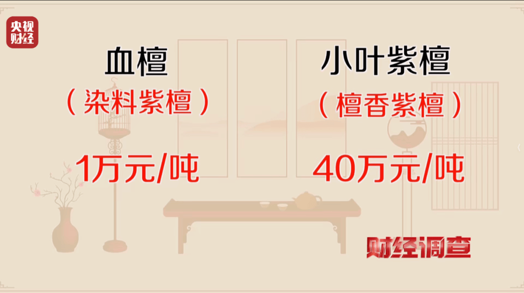 揭秘红木市场乱象：鉴定证书按斤卖一张0.8元，同款床报价差2.7万