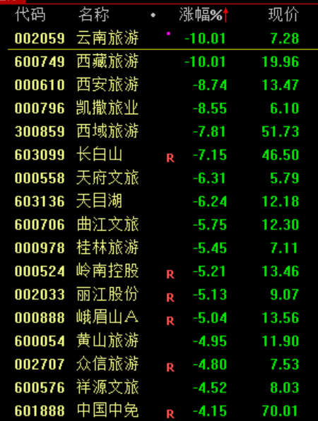 A股突发大洗盘!原因,找到了