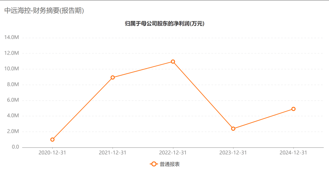 A股巨头,拟回购最多1亿股并注销