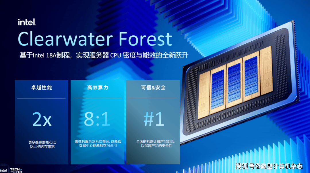 英特尔至强6+处理器正式揭晓:288核心、Intel 18A工艺和3D封装技术集于一身