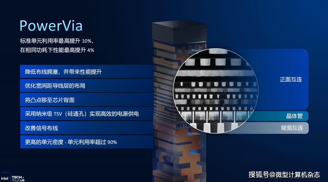 英特尔至强6+处理器正式揭晓:288核心、Intel 18A工艺和3D封装技术集于一身