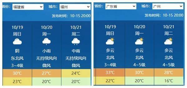 冷空气将带来换季式降温 北方寒意加重南方暑热消退