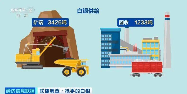 白银年内飙涨近70%！什么情况？