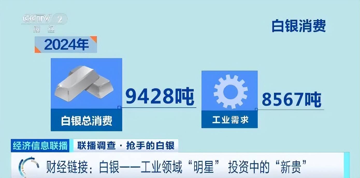 白银年内飙涨近70%！什么情况？