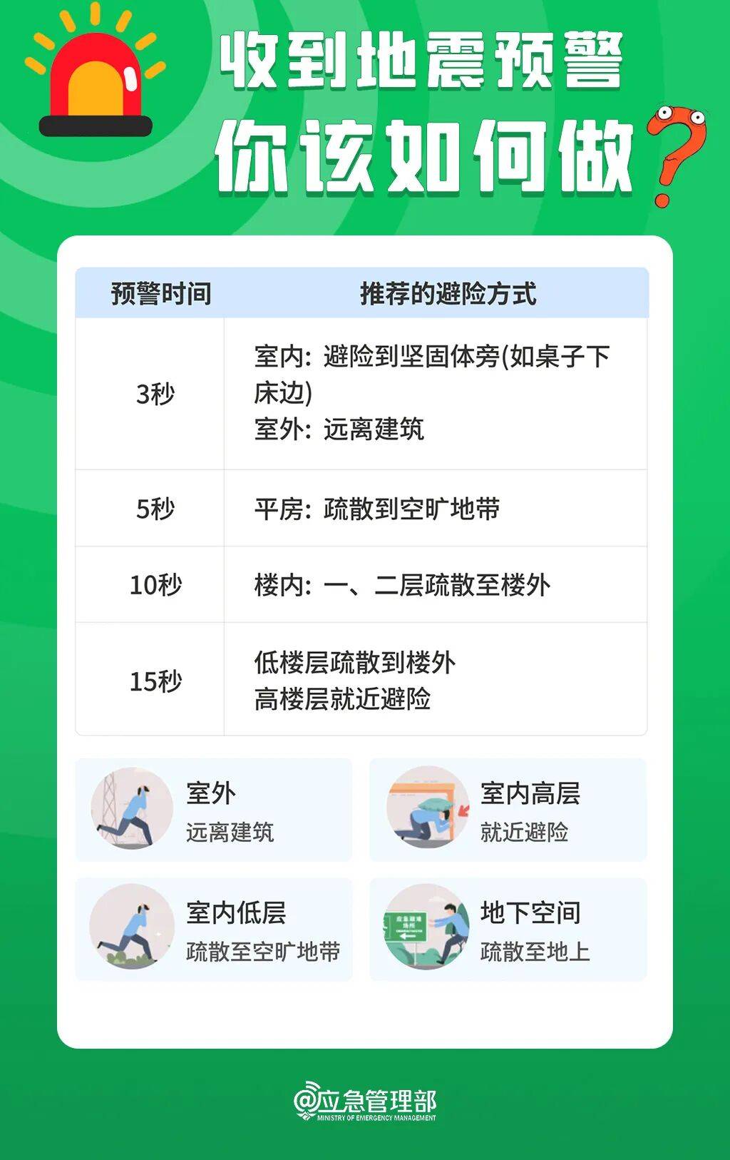 10秒，教你开启手机地震预警功能！