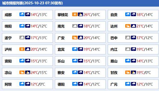 预售期调整！黄龙九寨站将扩容