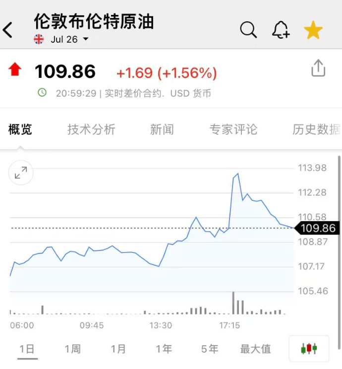 突发！美军：驱逐舰进入波斯湾，2艘美商船已通过霍尔木兹！国际油价涨幅回落；伊朗：不会允许美国恣意妄为