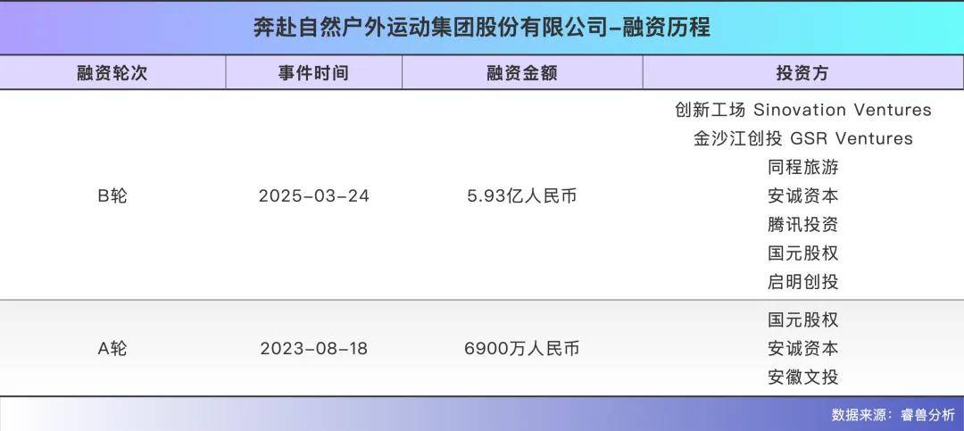 安徽夫妻，卖冲锋衣年入28亿，要IPO了