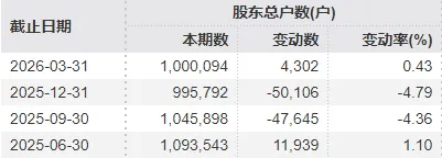 沪指4199→4077！A股冲高回落，午后全线翻绿，发生了什么？