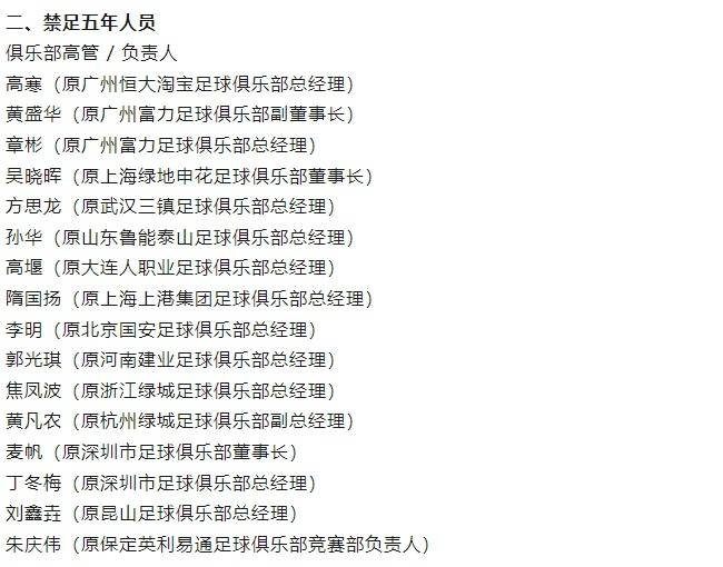 足球行业“假赌黑”第三批处罚具体名单：65人遭罚，17人被终身禁止从事与足球有关活动