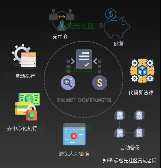 区块链入门(区块链入门指南)