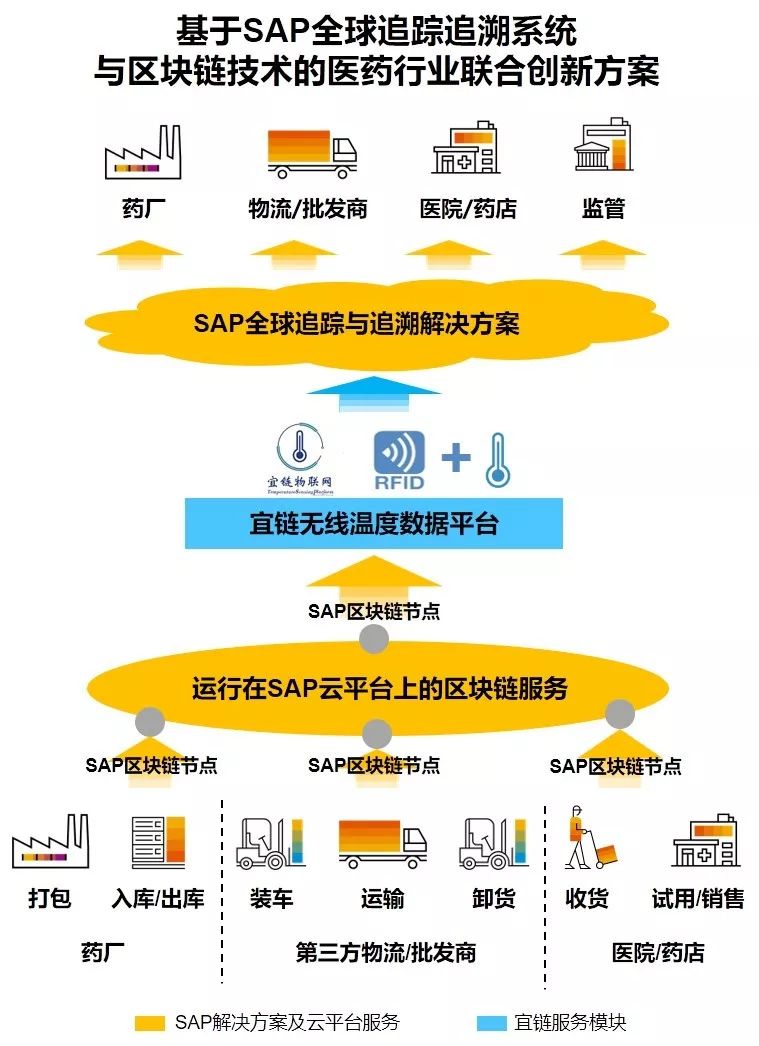 供应链区块链(供应链区块链双链融合)