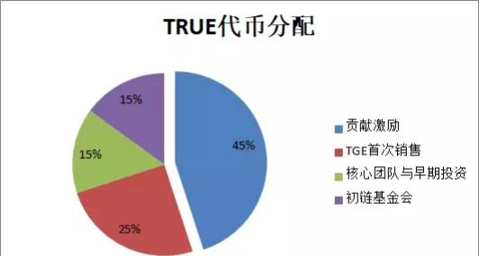区块链投资(区块链投资是什么)