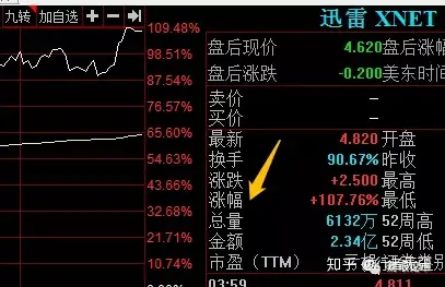 区块链股票(区块链股票代码)