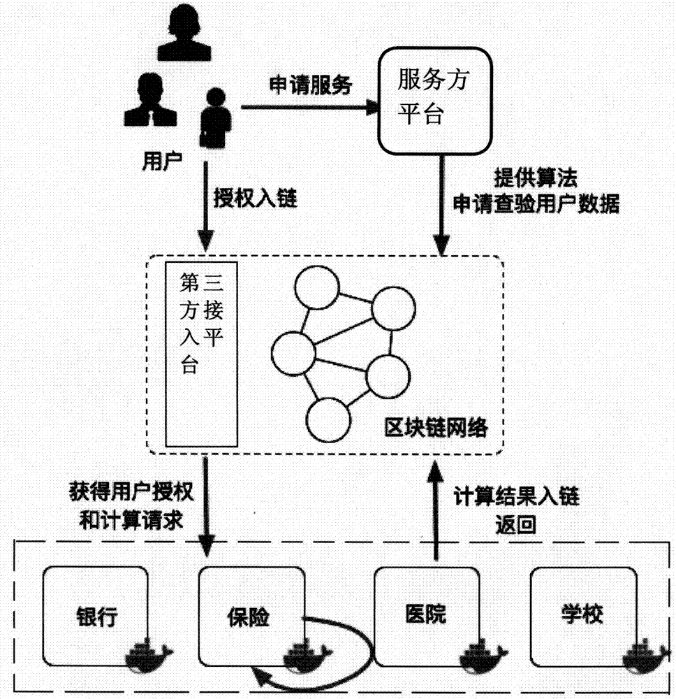 区块链方法(区块链的用法)
