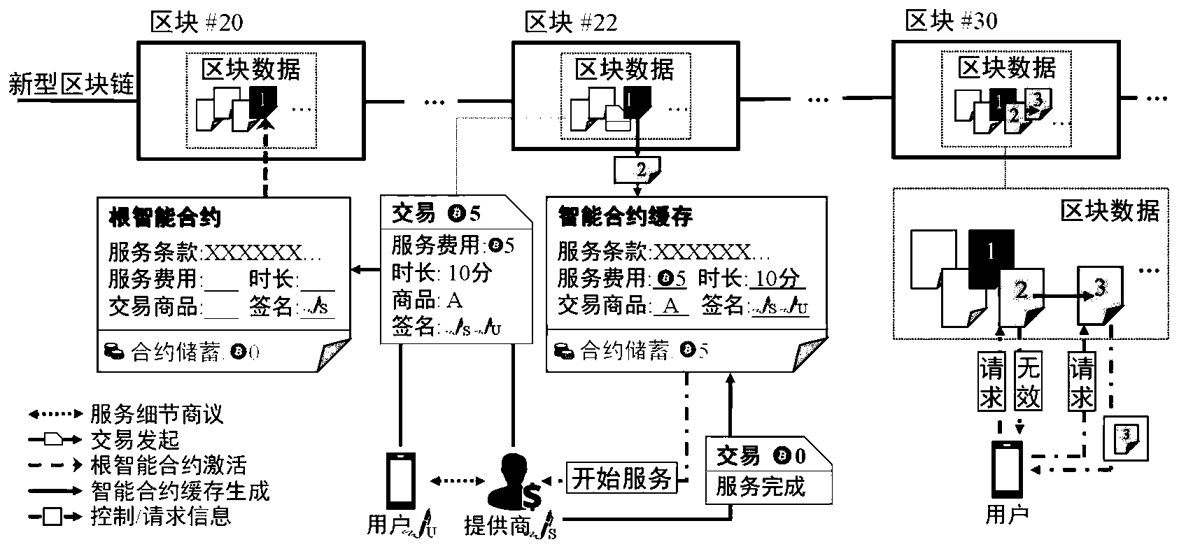 区块链方法(区块链的用法)