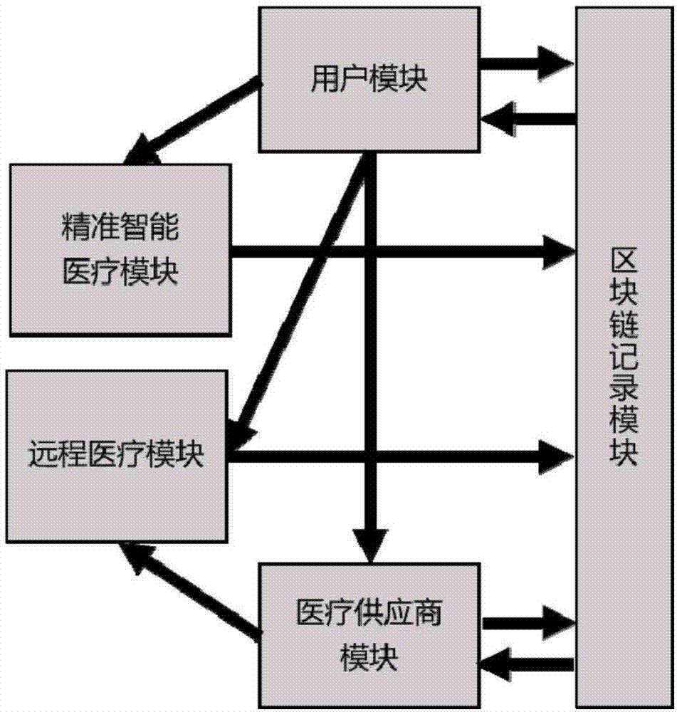 区块链制作(区块链视频制作)