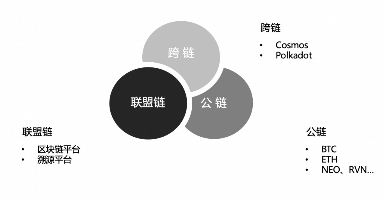 区块链跨链(区块链跨链和侧链的关系)