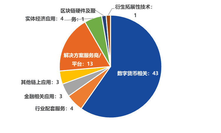 区块链融资(区块链融资合法吗)