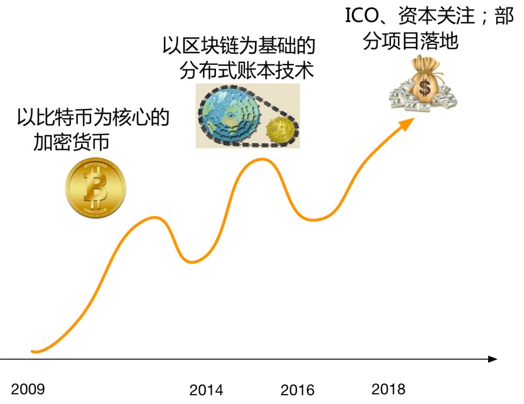 区块链前景(区块链前景展望的ppt)