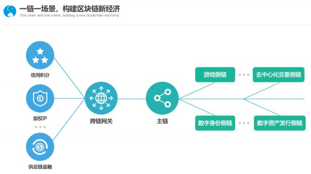 区块链运用(区块链运用于贸易融资还存在哪些问题?)