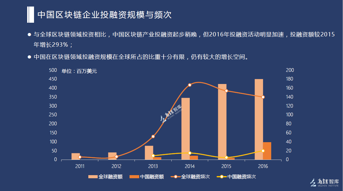 网易区块链(网易区块链游戏导航)