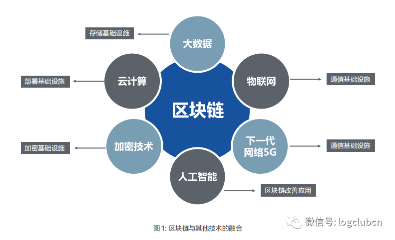 区块链模式(区块链模式的数字经济)