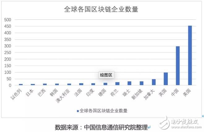 区块链的趋势(区块链趋势已到来)