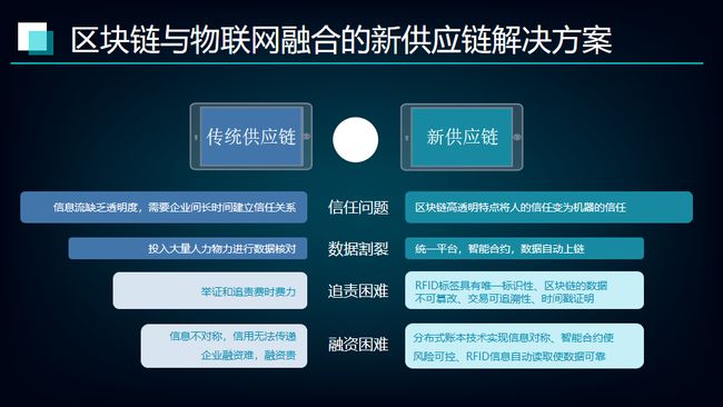 物联网区块链(物联网区块链平台)
