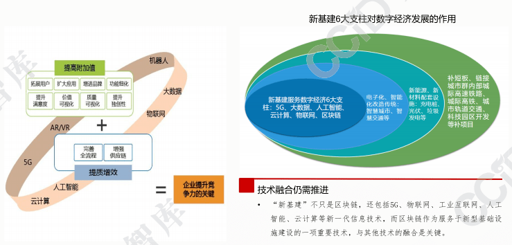 区块链趋势(区块链走势分析)