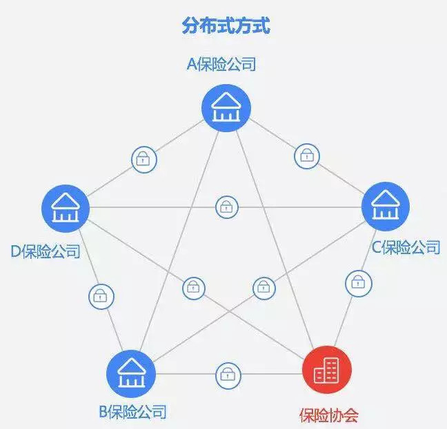 区块链与保险(区块链与保险的结合方式有)